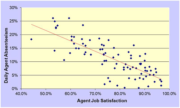 Jeff Rumburg, metrics, agent job satisfaction